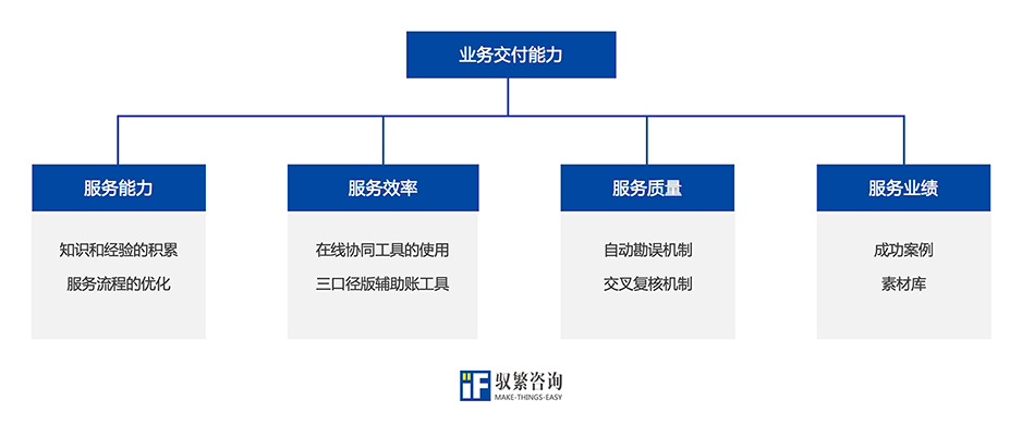 高新技术企业认定：从材料混乱到一次过审，企业如何跨越“隐形门槛”？
