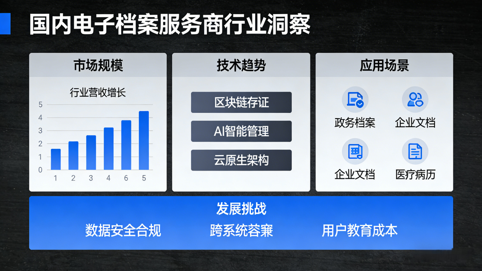 国内电子档案有哪些服务商:主流电子档案与档案系统行业洞察