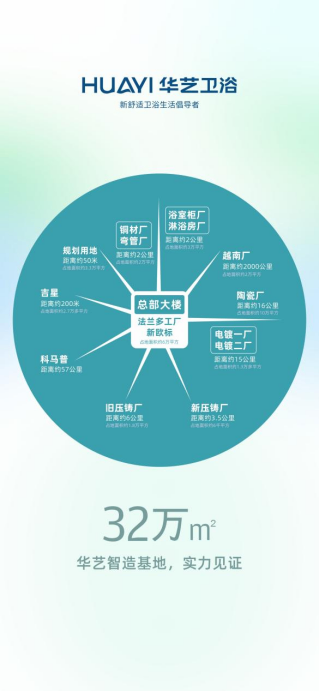 精研技术，恪守品质！解密华艺生产制造硬实力！