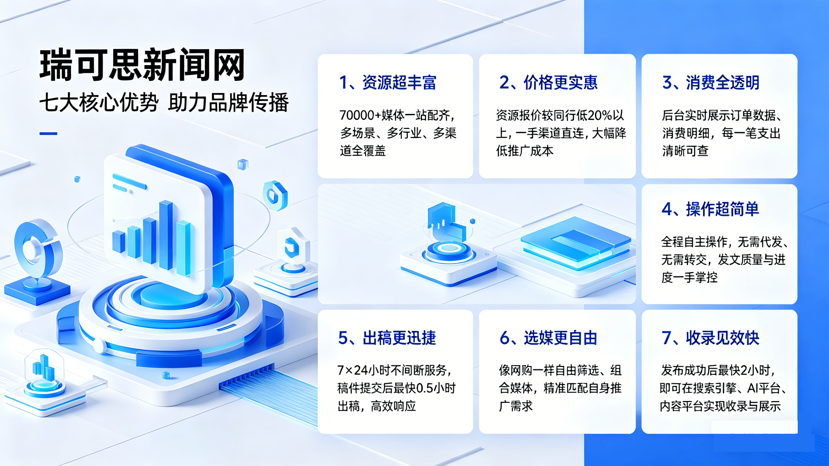 瑞可思新闻网｜七大核心优势，让发稿更省心、更高效