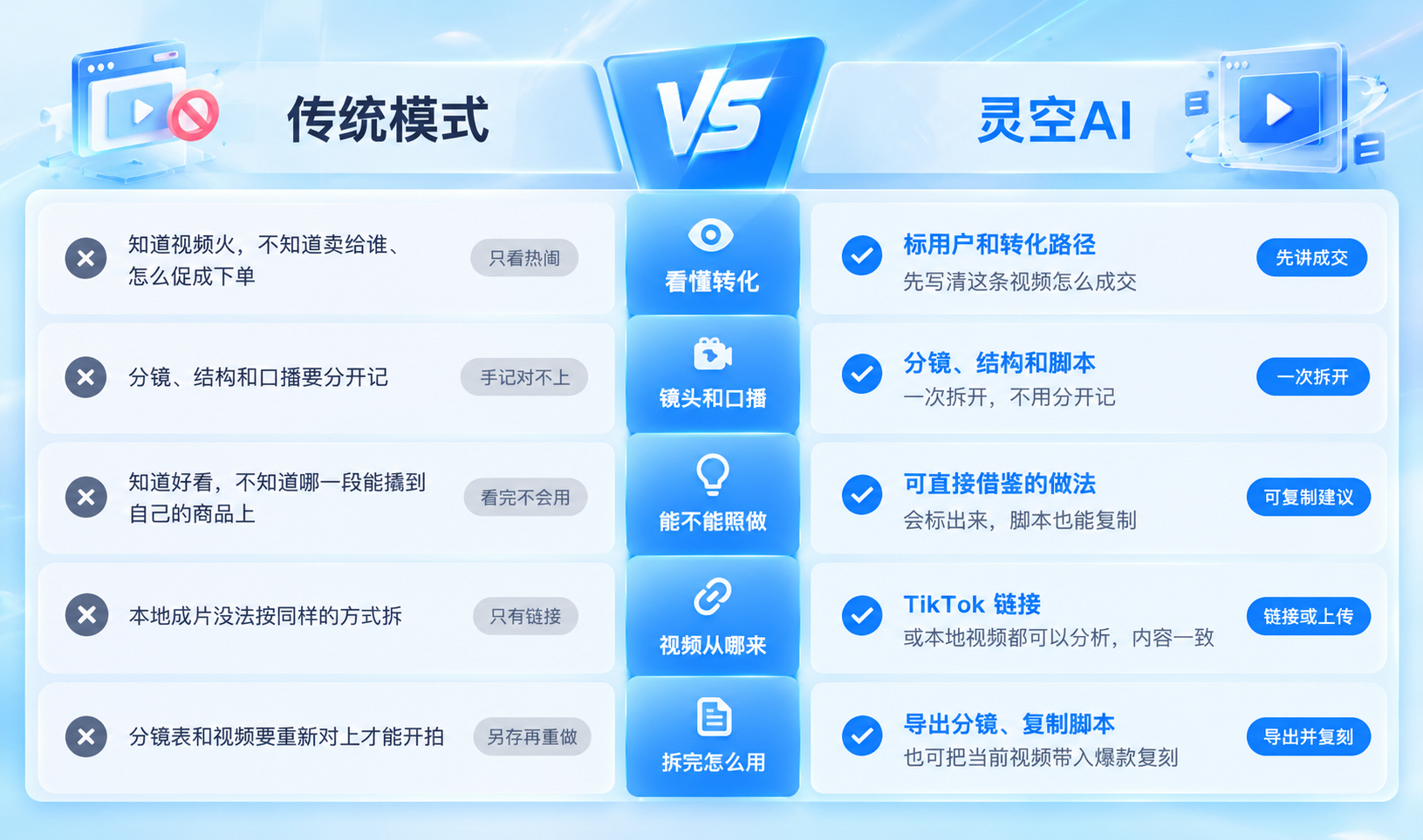 告别凭感觉瞎猜!TikTok爆款视频的“六维拆解法”来了 告别凭感觉瞎猜!TikTok爆款视频的“六维拆解法”来了
