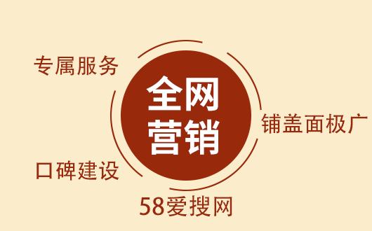 全网网络软文营销公司哪家比较好呢？