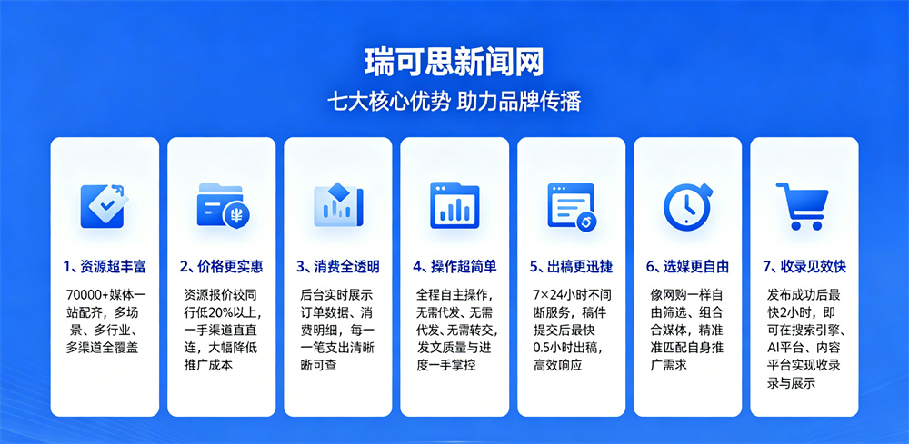 瑞可思新闻网核心优势