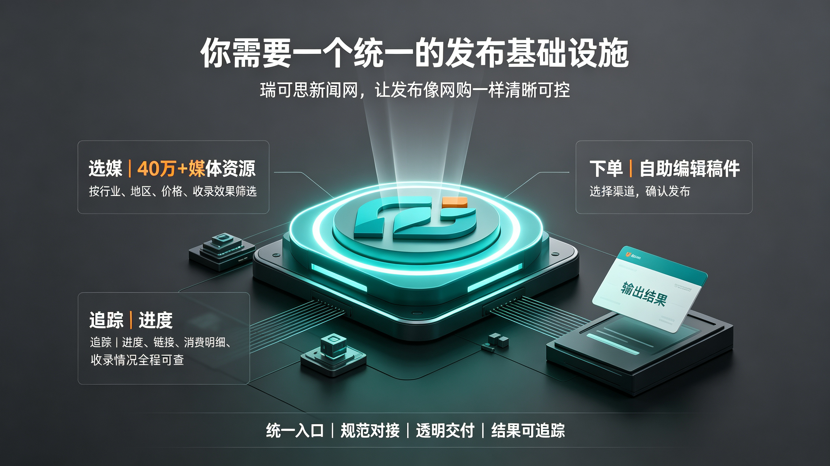 瑞可思新闻网：40万+媒体一站直发，发稿像网购一样简单