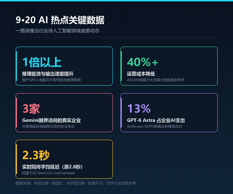 AI热点数据图