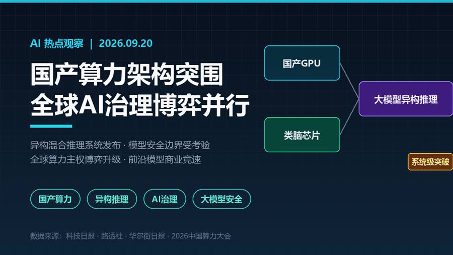 国产算力架构突围与全球AI治理博弈并行——2026年9月20日AI热点扫描