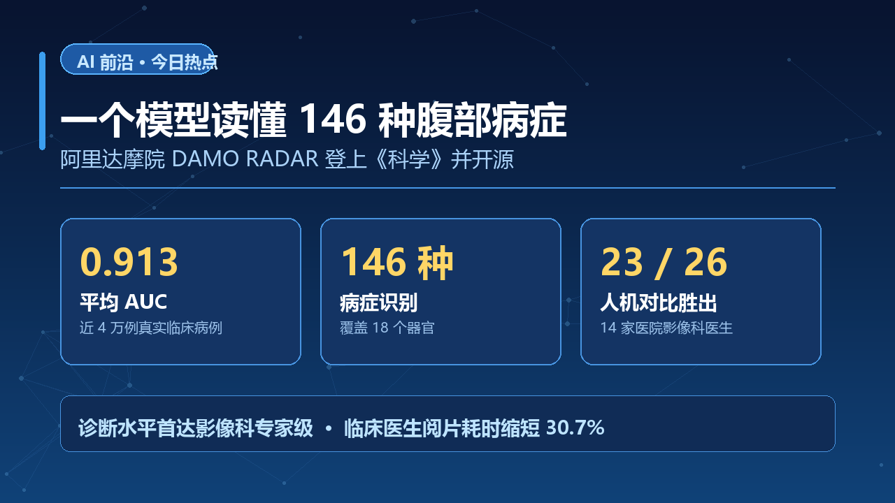 AI热点｜达摩院DAMO RADAR登上《科学》：一个模型读懂146种腹部病症，诊断水平首达影像科专家级