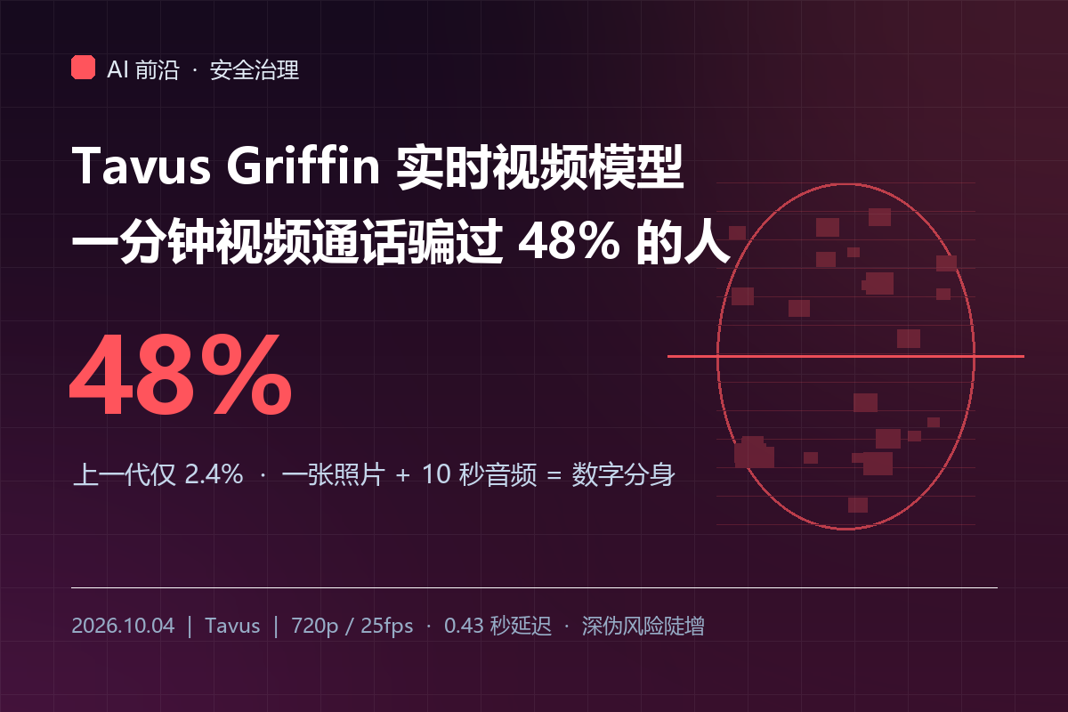 一分钟视频通话骗过 48% 的人：Tavus Griffin 把深伪推进实时时代