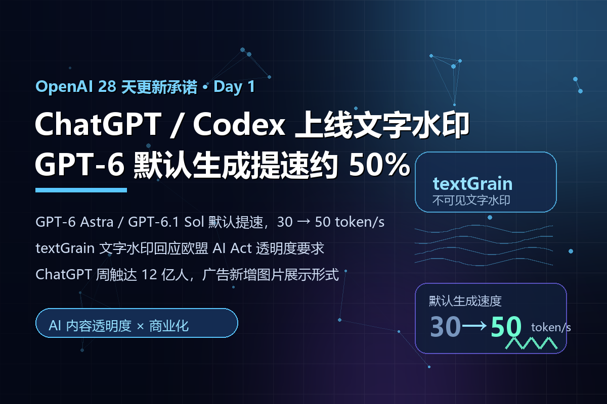 OpenAI 28 天更新承诺首日落地：ChatGPT 与 Codex 上线文字水印，GPT-6 默认生成提速约 50%