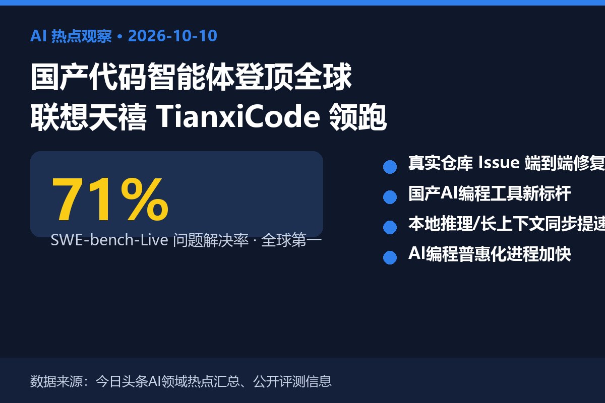 联想天禧TianxiCode登顶SWE-bench-Live，71%问题解决率领跑全球编程基准